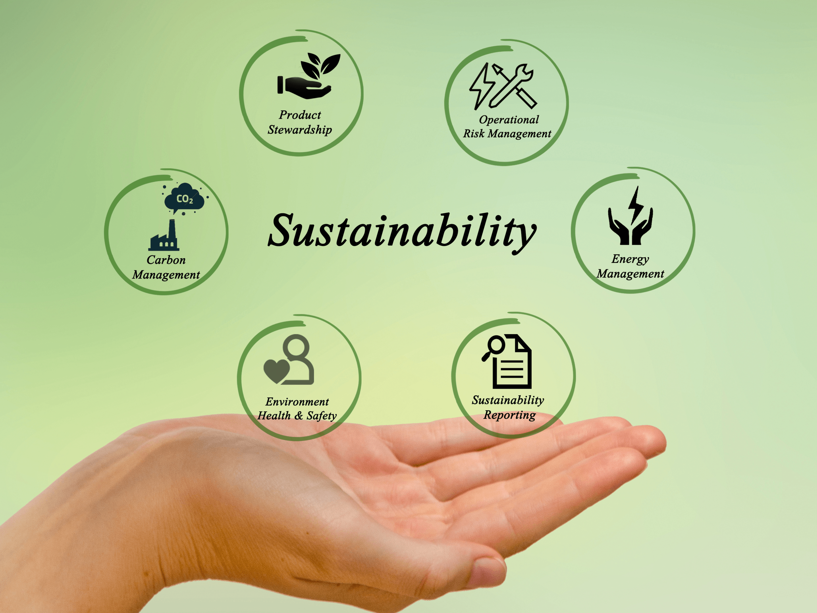 Hand mit Nachhaltigkeits-Begriffen auf Englisch